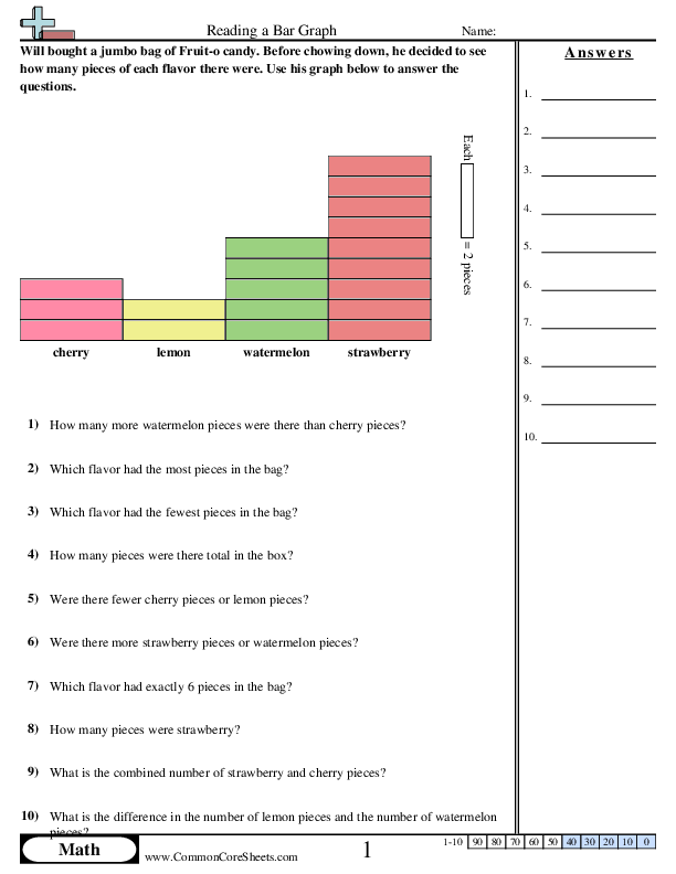 Bar Graph Worksheets | Free - Distance Learning, worksheets and more ...