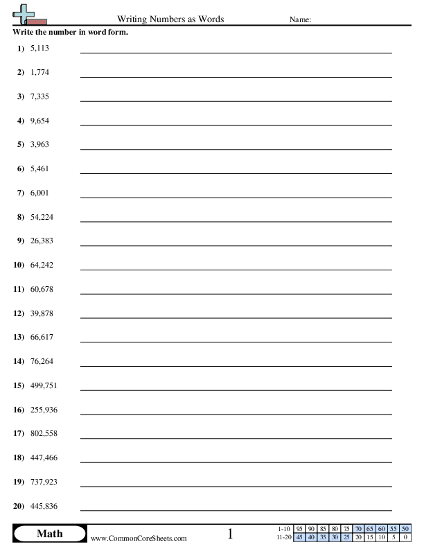 Converting Forms Worksheets | Free - Distance Learning, worksheets and ...