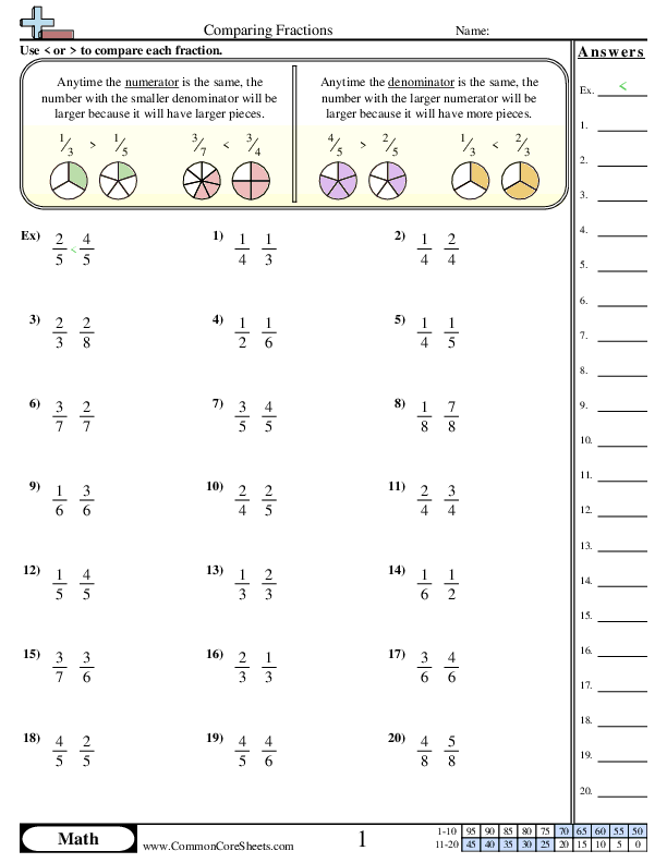 Fraction Worksheets | Free - Distance Learning, worksheets and more ...