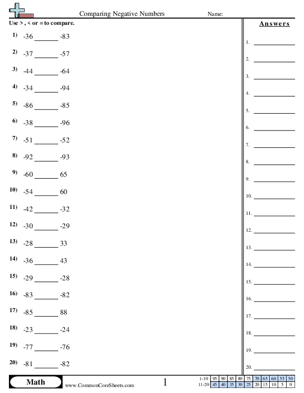 Negative Number Worksheets | Free - Distance Learning, worksheets and ...