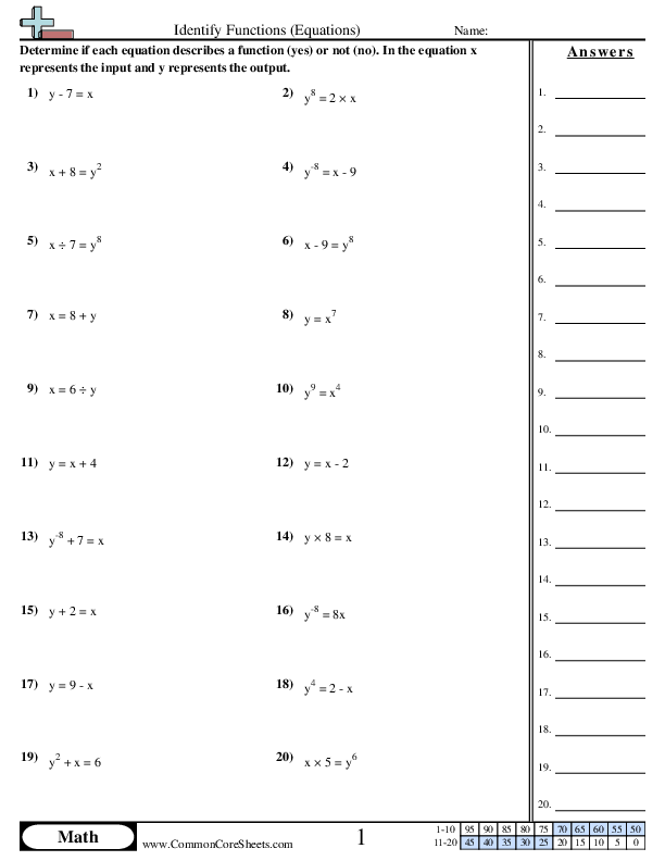 Patterns & Function Machine Worksheets | Free - Distance Learning ...