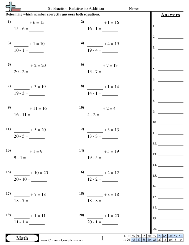 Subtraction Worksheets | Free - Distance Learning, worksheets and more ...