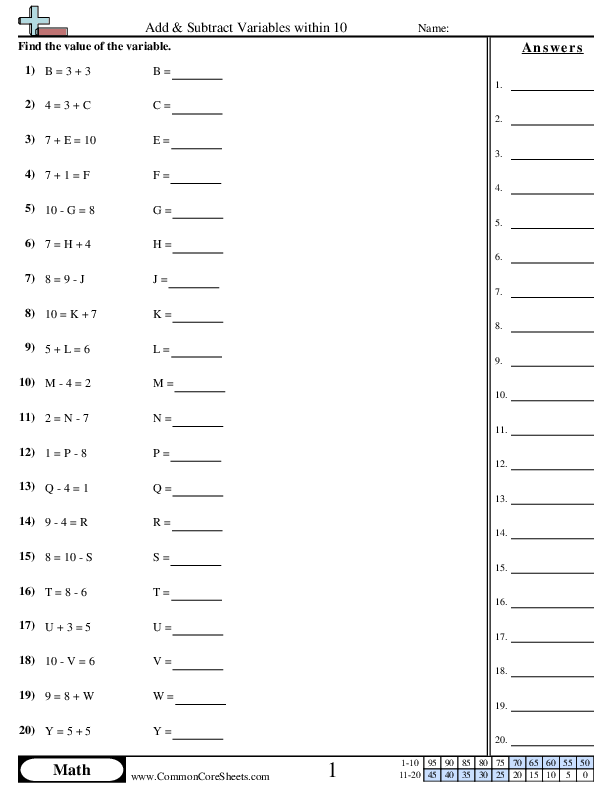 Variable Worksheets | Free - Distance Learning, worksheets and more ...